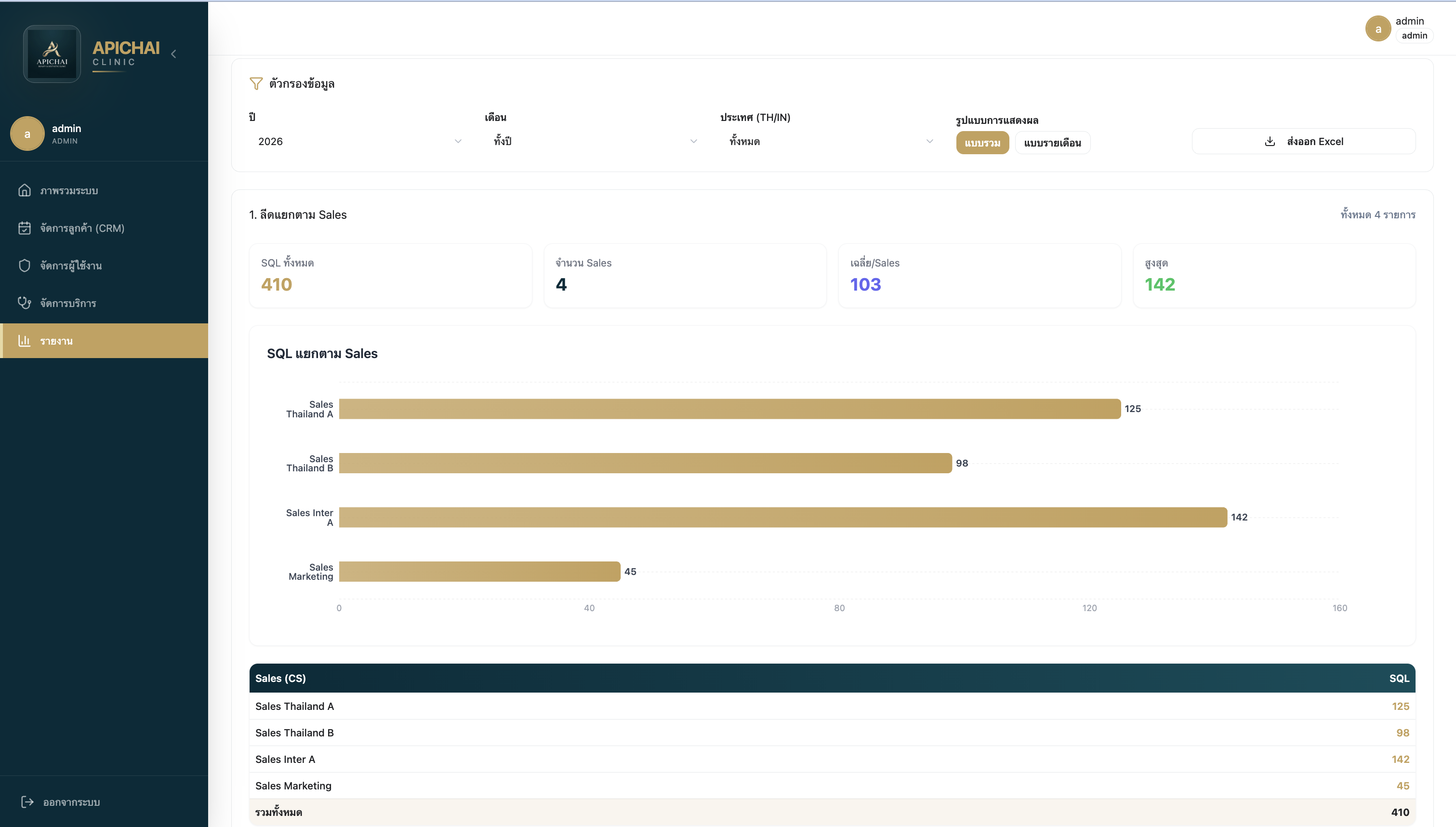 Enterprise-Grade CRM Platform